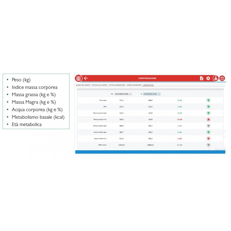 Software w/Med PRO - Fitochina Italia, prodotti della Medicina Tradizionale Cinese