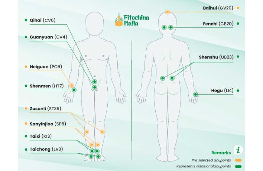 Punti energetici del corpo: mappa, funzioni e strumenti per la stimolazione